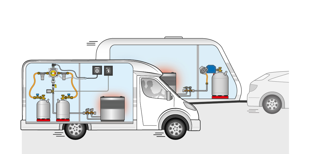 Gasversorgung während der Fahrt