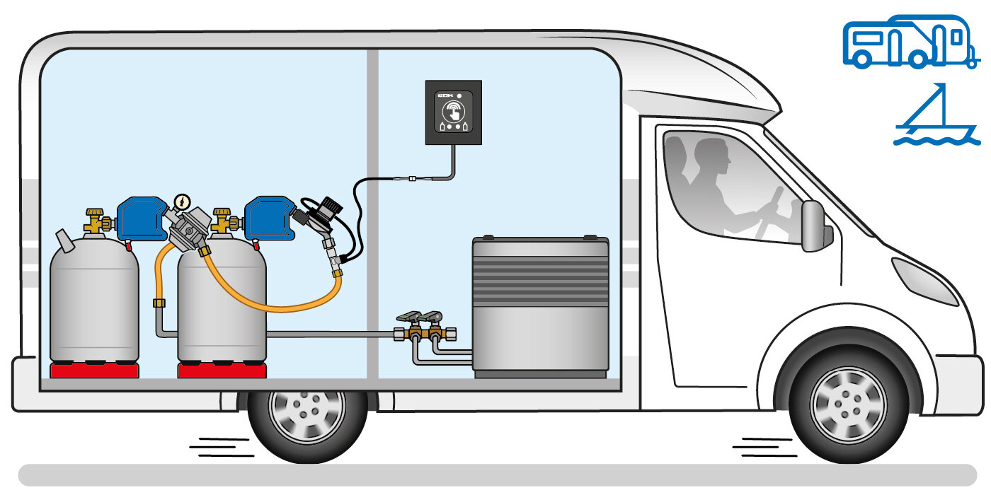 Caramatic SafeDrive Plus 30mbar 1,5 kg/h G.12 KLF x RVS10/8 SV