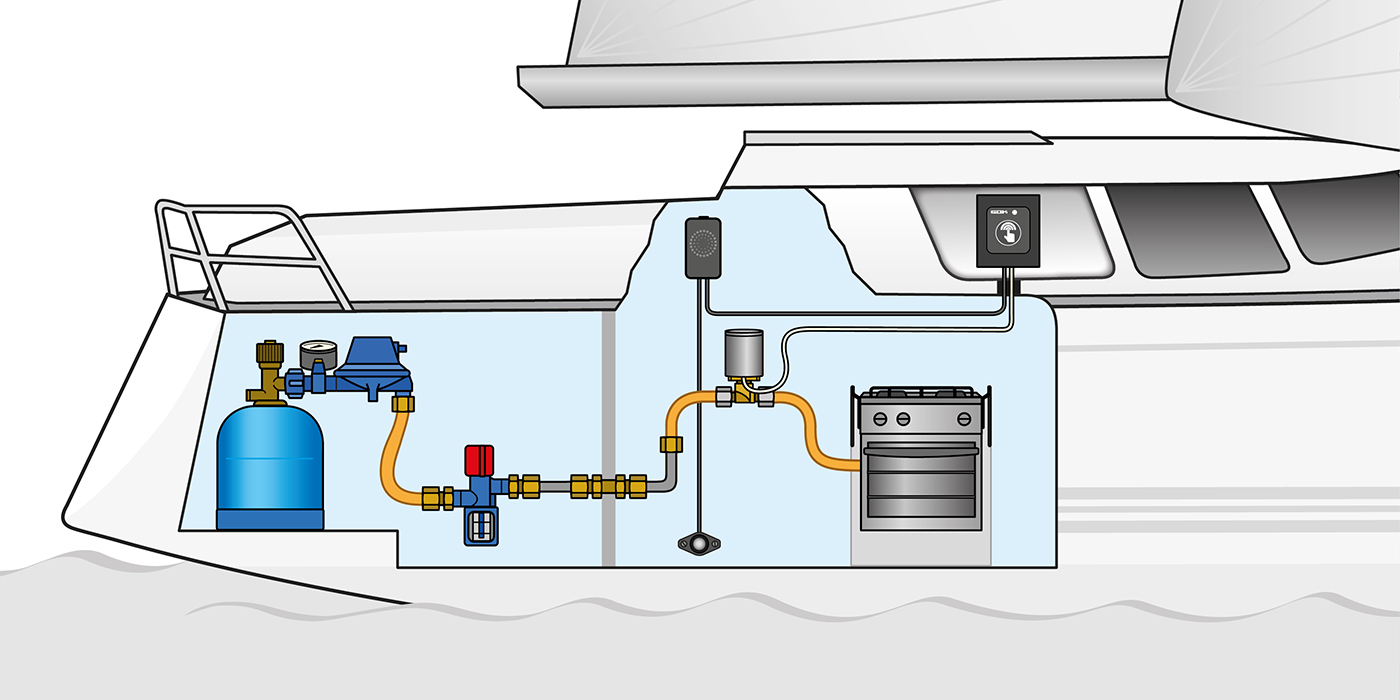 Caramatic GasControl