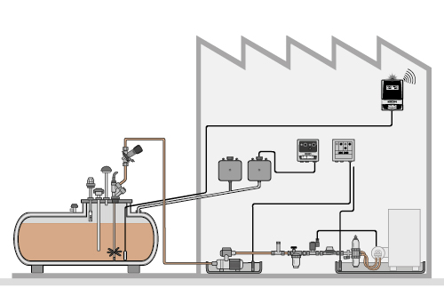 Industrieanlage