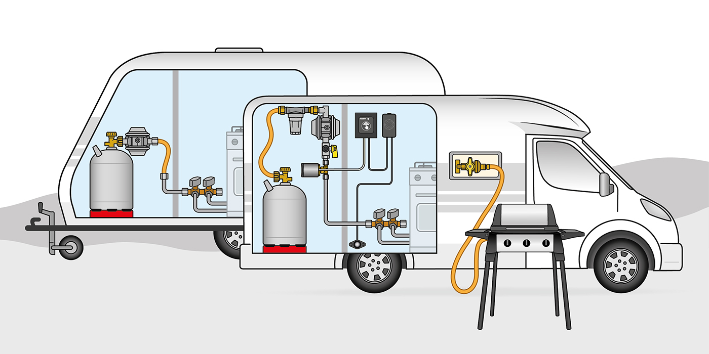 Caramatic GasControl