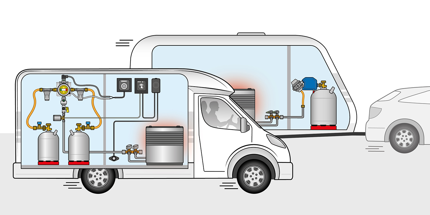 Caramatic GasControl