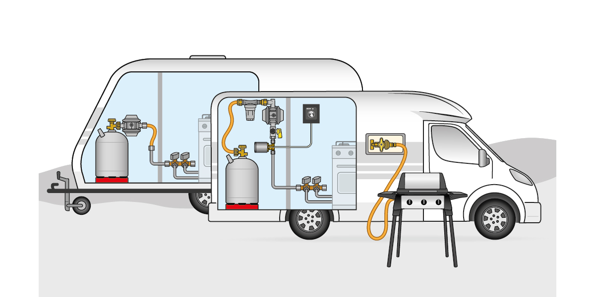 Caravan und Reisemobil