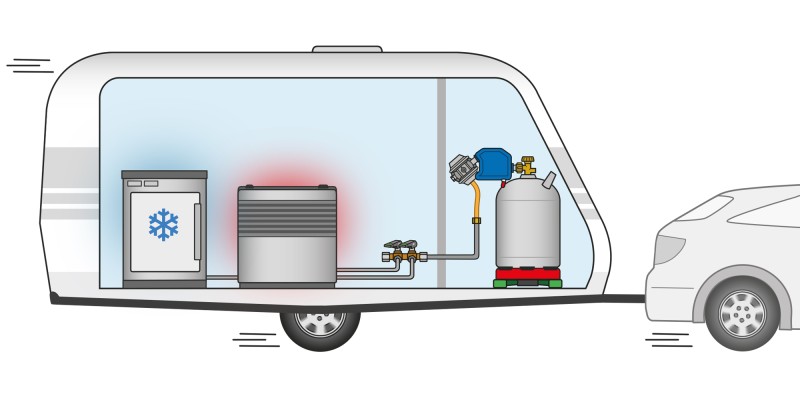 GOK stellt neuen Gas-Füllstandsanzeiger für Wohnmobil und Caravan